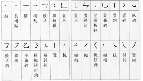 14畫國字|筆畫查詢 [14畫]